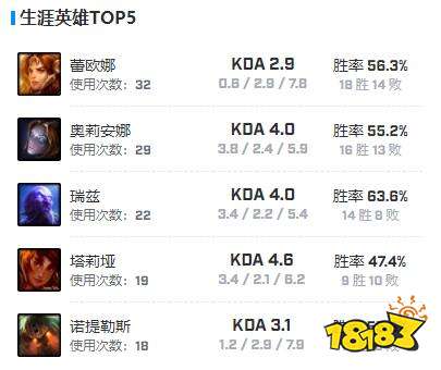 lol100t战队HuHi个人详细资料 huhi个人资料介绍