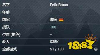 lol100t战队Abbedagge个人详细资料 lolAbbedagge个人资料介绍