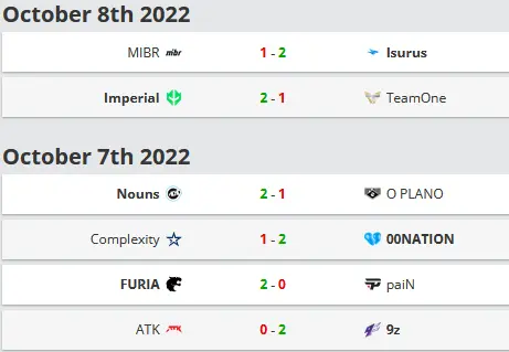 CSGO里约major预选赛RMR赛程是什么 2022里约majorRMR赛程一览