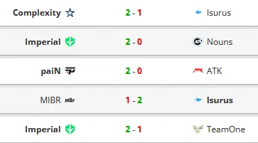 CSGO里约major预选赛RMR最终日赛程介绍 2022里约majorRMR赛程一览