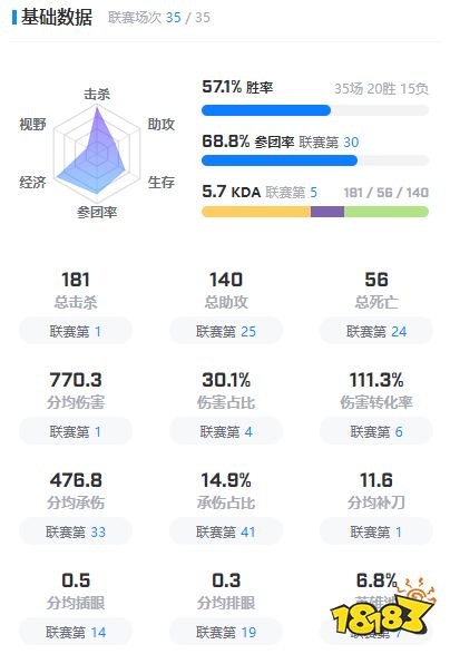 lolUpset是谁 lolupset选手介绍