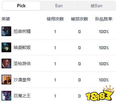 lolrge战队成员有哪些 英雄联盟RGE战队成员介绍2022