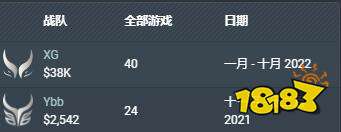 dota2xg楼桢资料是什么 xg楼桢个人资料介绍