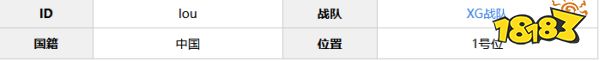 dota2xg楼桢资料是什么 xg楼桢个人资料介绍