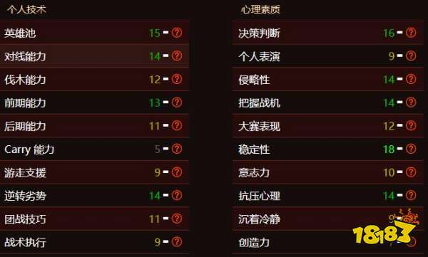 dota2xg楼桢资料是什么 xg楼桢个人资料介绍