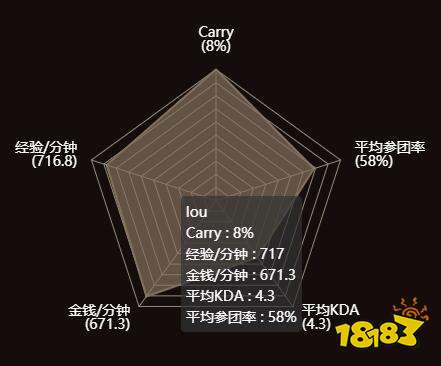 dota2xg楼桢资料是什么 xg楼桢个人资料介绍