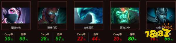 dota2xg楼桢资料是什么 xg楼桢个人资料介绍