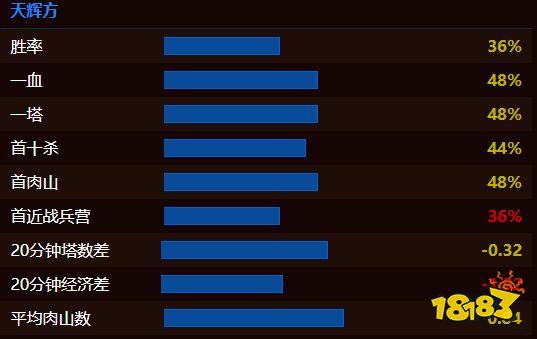 dota2t1战队2022都有谁 dota2T1战队成员最新名单2022