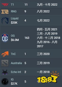 dota2ana选手是谁 dota2选手ana个人资料介绍