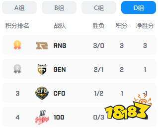 s12小组赛出线预测分析 lols12小组赛出线预测介绍