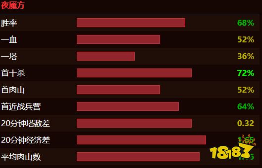 dota2Liquid战队成员都有谁2022 dota2Liquid战队成员最新名单2022