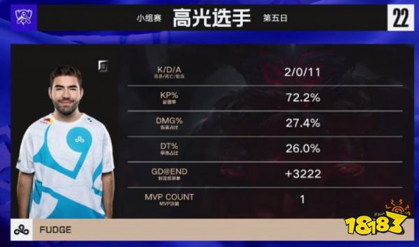 C9战胜FNC了吗 lols12总决赛C9vsFNC小组赛复盘