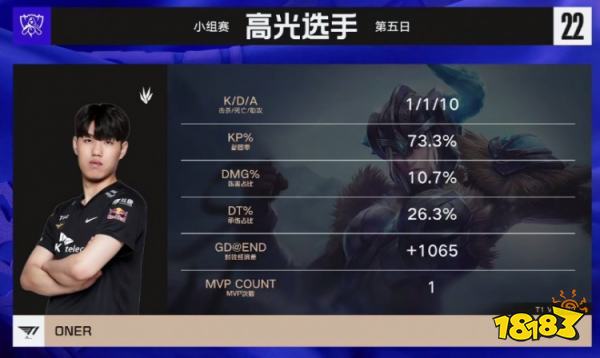 T1战胜FNC了吗 lols12总决赛T1vsFNC小组赛第二轮复盘