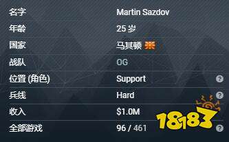 dota2saksa战队成员有哪些 dota2Saksa个人资料介绍