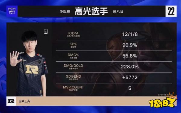 RNG战胜CFO了吗 lols12rngvscfo小组赛复盘