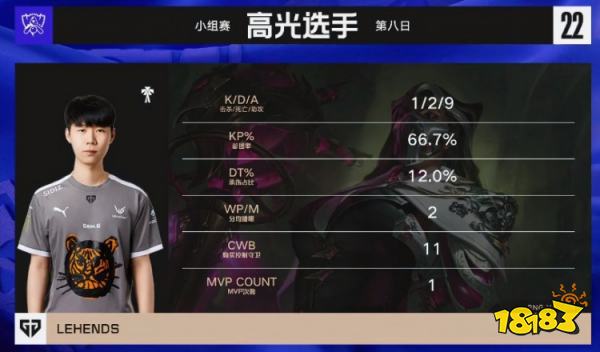 RNG战胜GEN了吗 lols12rngvsgen小组赛复盘