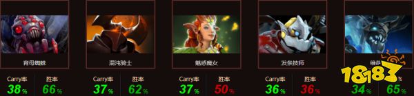 dota233是谁 dota233信息资料简介