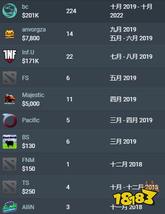 bc战队dota2K1是谁 dota2K1个人资料介绍