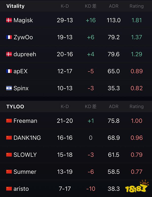 BLAST秋季赛showdown首轮 Vitality 2比0 TYLOO