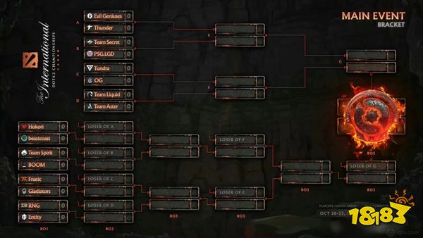 Ti11淘汰赛赛程是什么 ti11淘汰赛赛程介绍