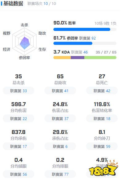 lol369是谁 lol369选手个人资料