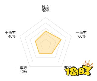 dota2secret战队都有哪些成员 dota2Secret战队成员最新名单2022