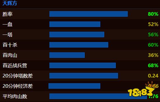 dota2secret战队都有哪些成员 dota2Secret战队成员最新名单2022