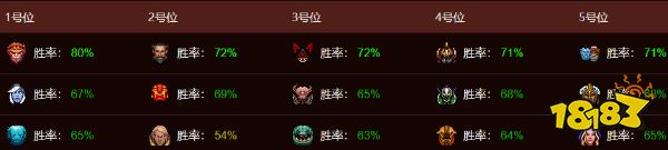 dota2secret战队都有哪些成员 dota2Secret战队成员最新名单2022