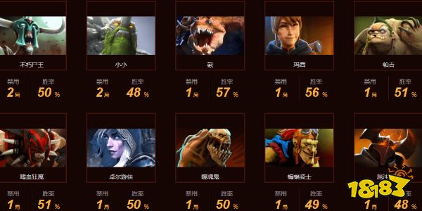 dota2secret战队都有哪些成员 dota2Secret战队成员最新名单2022