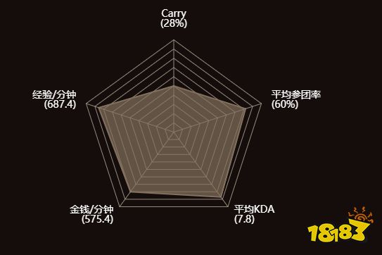 dota2crystallis是谁 DOTA2Crystallis个人资料介绍