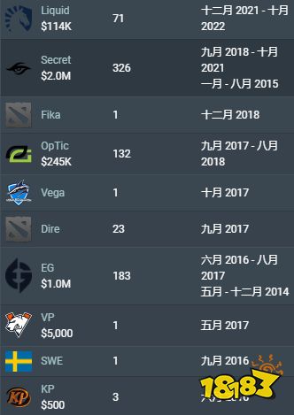dota22Zai是谁 dota2Zai个人资料介绍