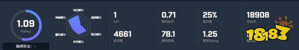 CSGO选手arT个人资料 arT选手介绍