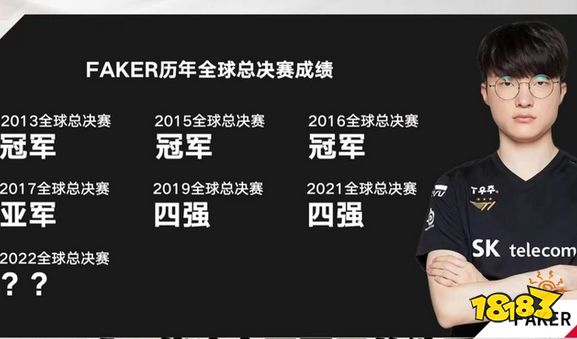 faker四冠王创造历史 faker四冠王采访介绍