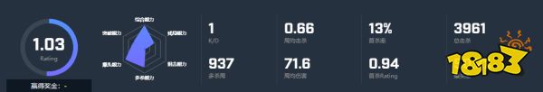 CSGO选手s1ren个人资料 s1ren选手介绍