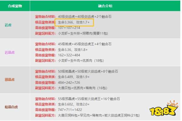 创造与魔法岩虎资质最高多少