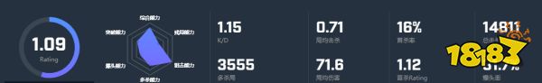 CSGO选手nicoodoz个人资料 nicoodoz选手介绍