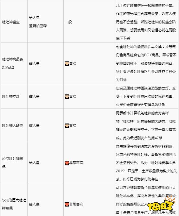 绯红结系结人皇喜欢什么礼物 结人皇礼物喜好一览