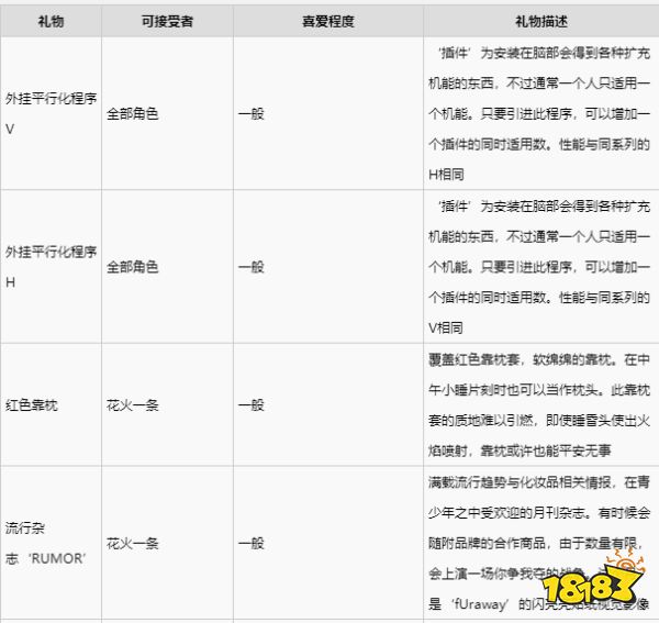 绯红结系花火一条喜欢什么礼物 花火一条礼物喜好一览