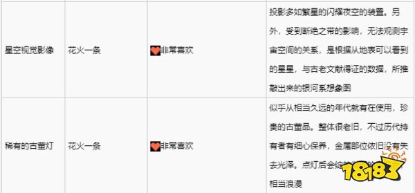 绯红结系花火一条喜欢什么礼物 花火一条礼物喜好一览