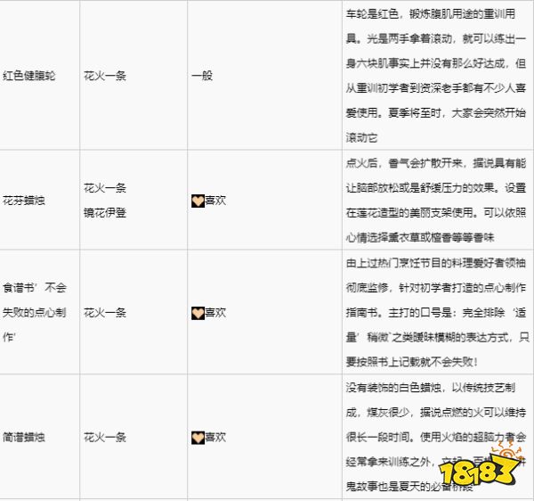 绯红结系花火一条喜欢什么礼物 花火一条礼物喜好一览