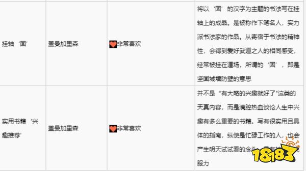 绯红结系盖曼加里森喜欢什么礼物 盖曼加里森礼物喜好一览
