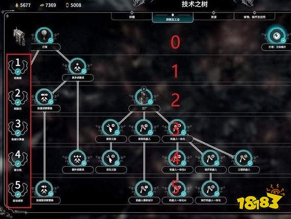 冰汽时代全科技基础科技综述 基础科技作用介绍