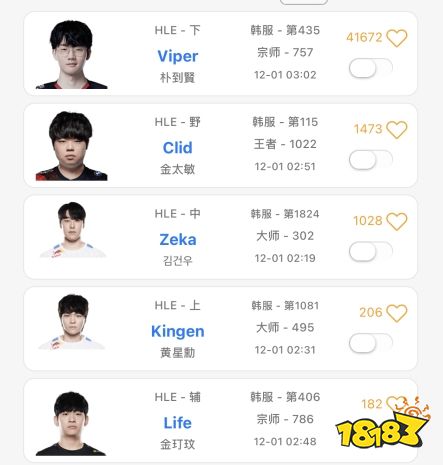 hel2023成员都有谁 lolhel战队s13阵容介绍