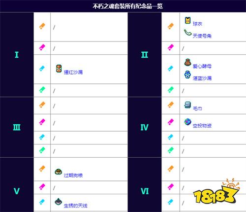 霓虹深渊无限全套装效果介绍 全套装备一览
