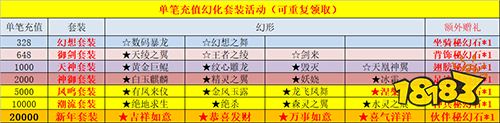 《狂神无双》最新限时周末福利来袭