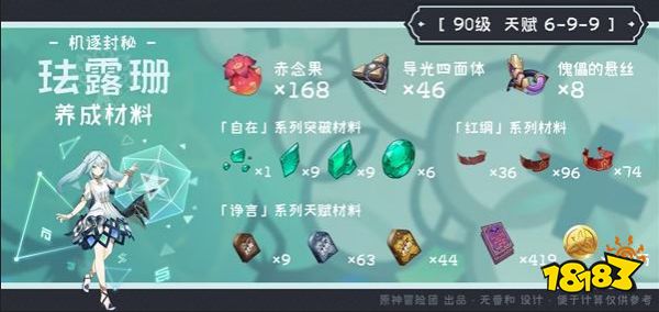 原神珐露珊培养攻略合集 珐露珊武器圣遗物阵容推荐