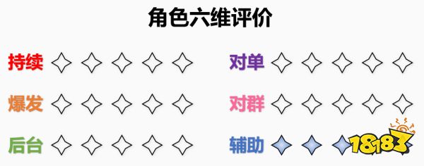 原神云堇值得培养吗 云堇培养建议及角色简述分享
