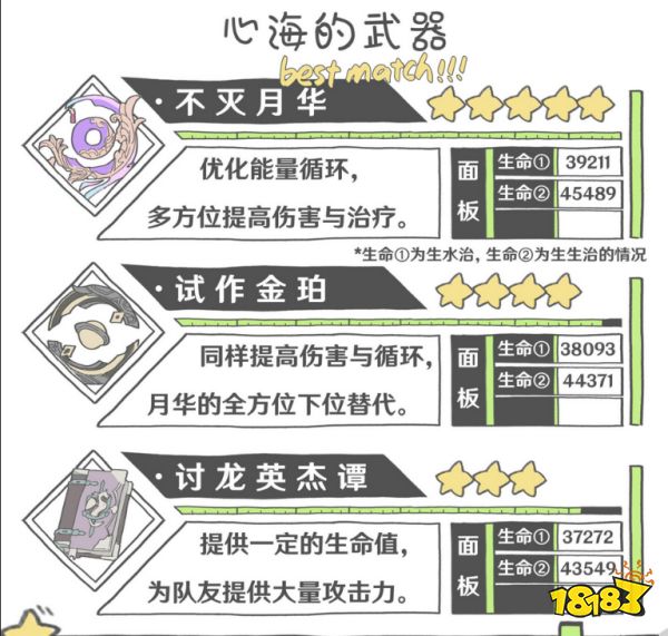 原神珊瑚宫心海培养攻略大合集 心海武器圣遗物阵容推荐大全