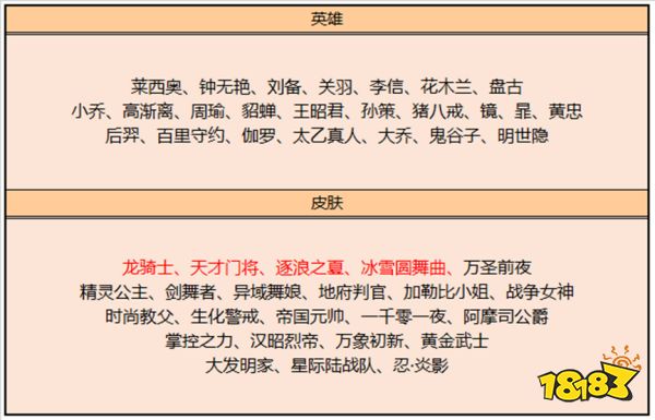 王者荣耀1.3更新:六款新皮肤上线,碎片商店更新
