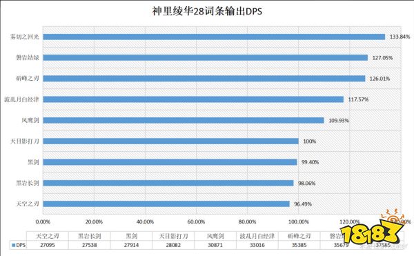 原神神里绫华武器用什么好 神里绫华武器选择推荐
